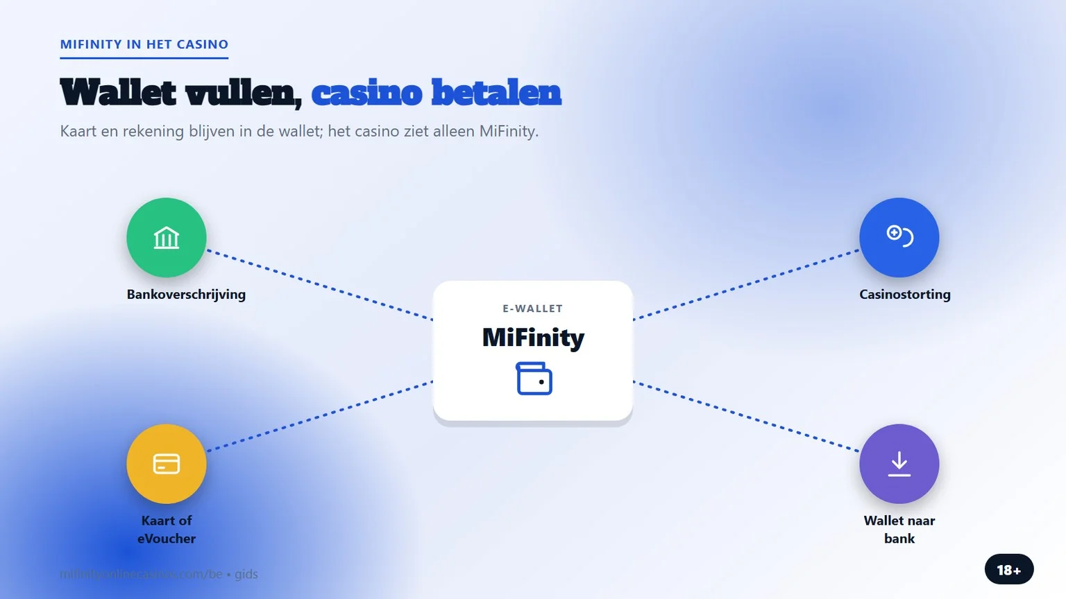 online casino met mifinity: wallet opwaarderen en betalen