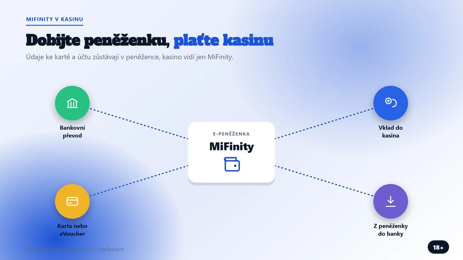 mifinity casino cz: dobití peněženky a platba v kasinu