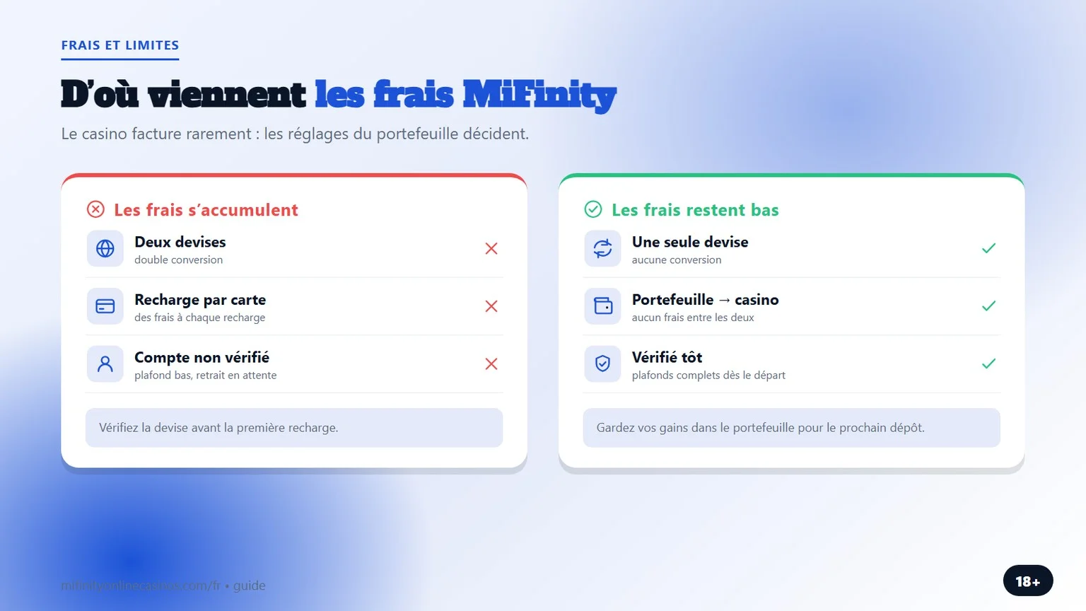 casino en ligne qui accepte MiFinity : d'où viennent les frais