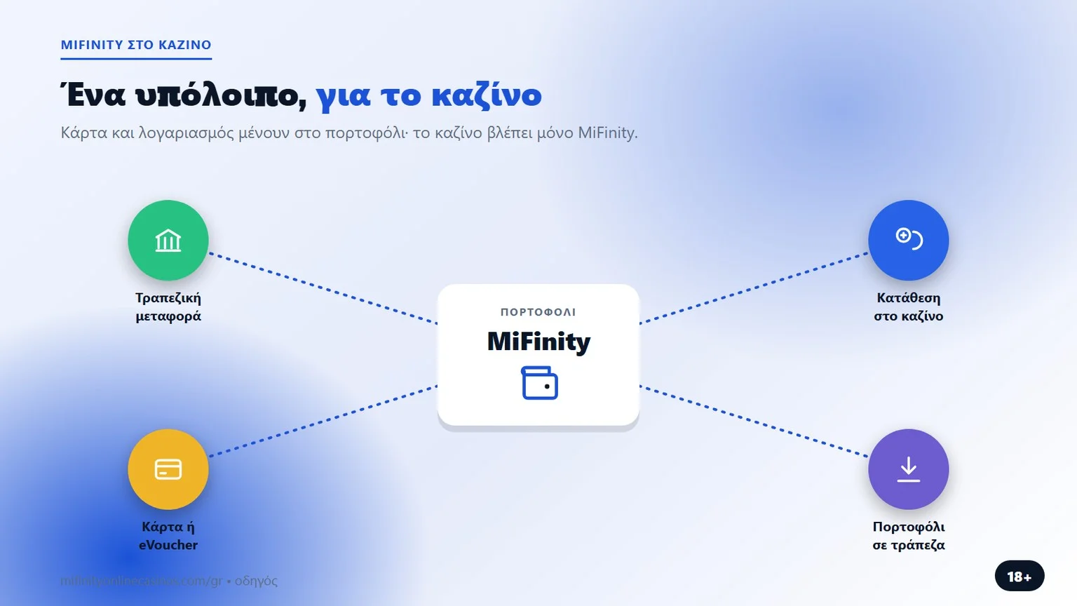 καζίνο με MiFinity: φόρτιση πορτοφολιού και πληρωμή