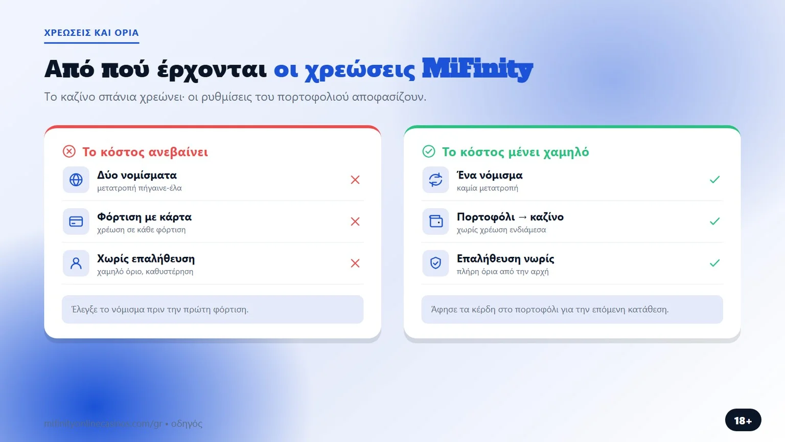 MiFinity τραπεζική μεταφορά: από πού έρχονται οι χρεώσεις