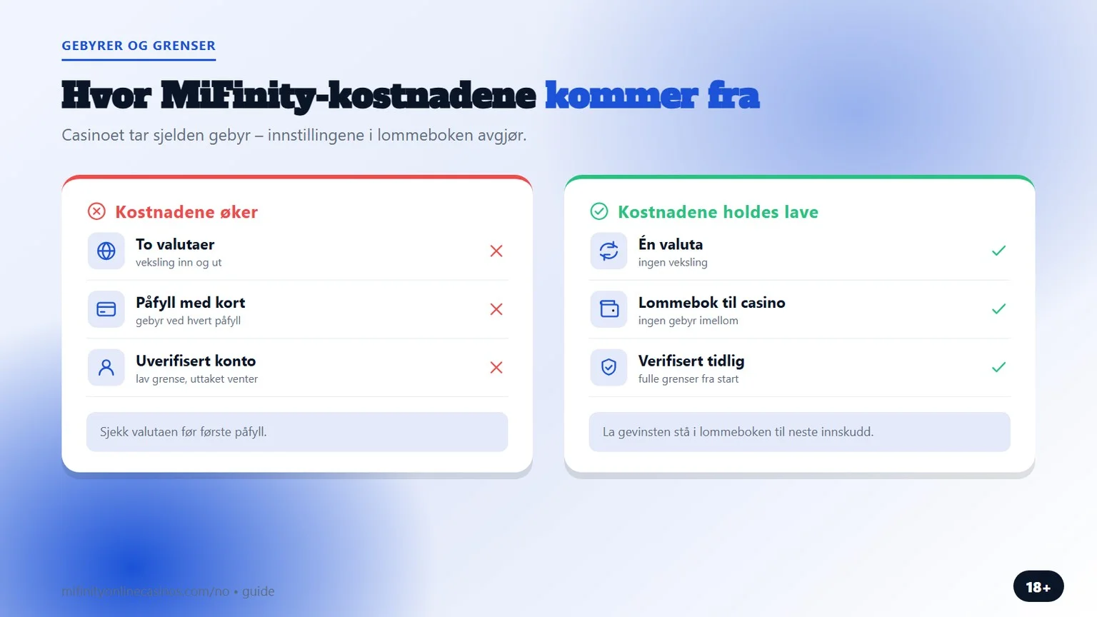 MiFinity gebyrer: hvor kostnadene og grensene kommer fra