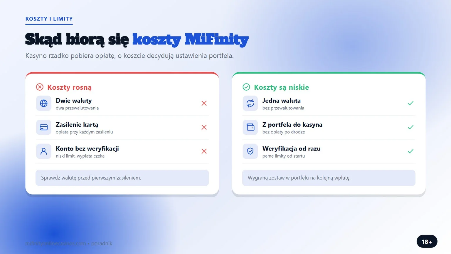 mifinity portfel: skąd biorą się koszty i limity
